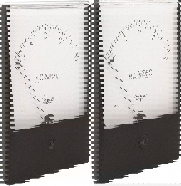 Panel Meters