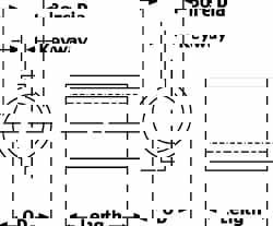 Gear Bushings; Keyway: 5/16 (Inch)