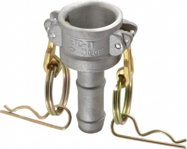 Cam & Groove Coupling: