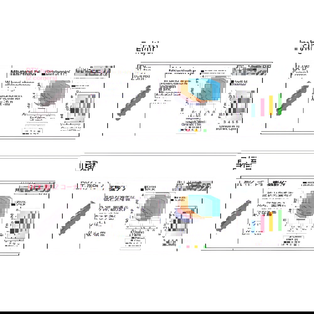 Grooving Inserts; Insert Style: DTX ; Insert Size Code: 8 ; Cutting Width (Decimal Inch): 0.3150 ; Insert Hand: Neutral ; Maximum Depth of Cut (Decimal Inch): 1.1220 ; Insert Material: Carbide