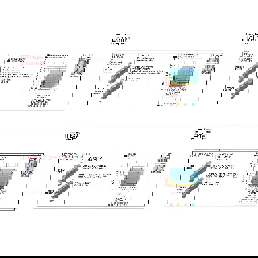 Grooving Inserts; Insert Style: DTR ; Insert Size Code: 2 ; Cutting Width (Decimal Inch): 0.0787 ; Insert Hand: Neutral ; Maximum Depth of Cut (Decimal Inch): 0.7480 ; Insert Material: Carbide