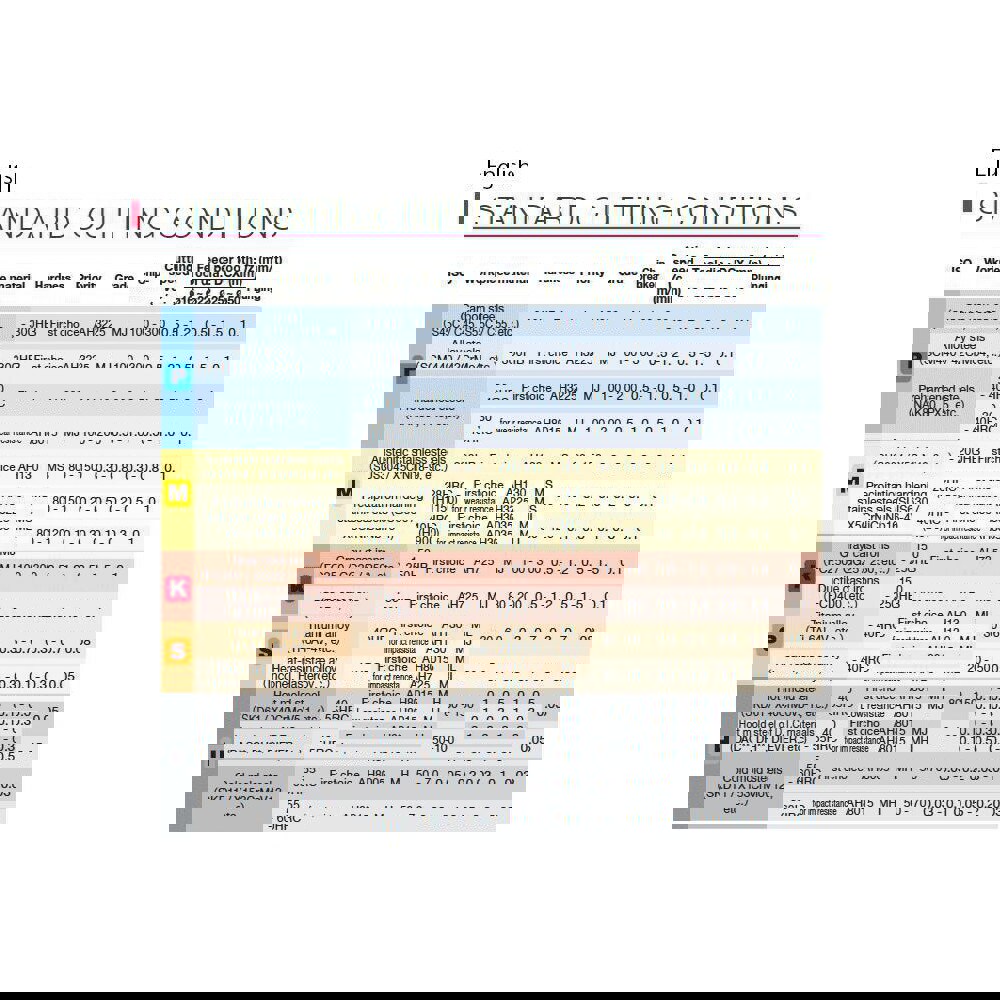 Milling Insert: ANSI LNMU0303ZER-MJ AH725, ISO LNMU0303ZER-MJ AH725, AH725, Solid Carbide