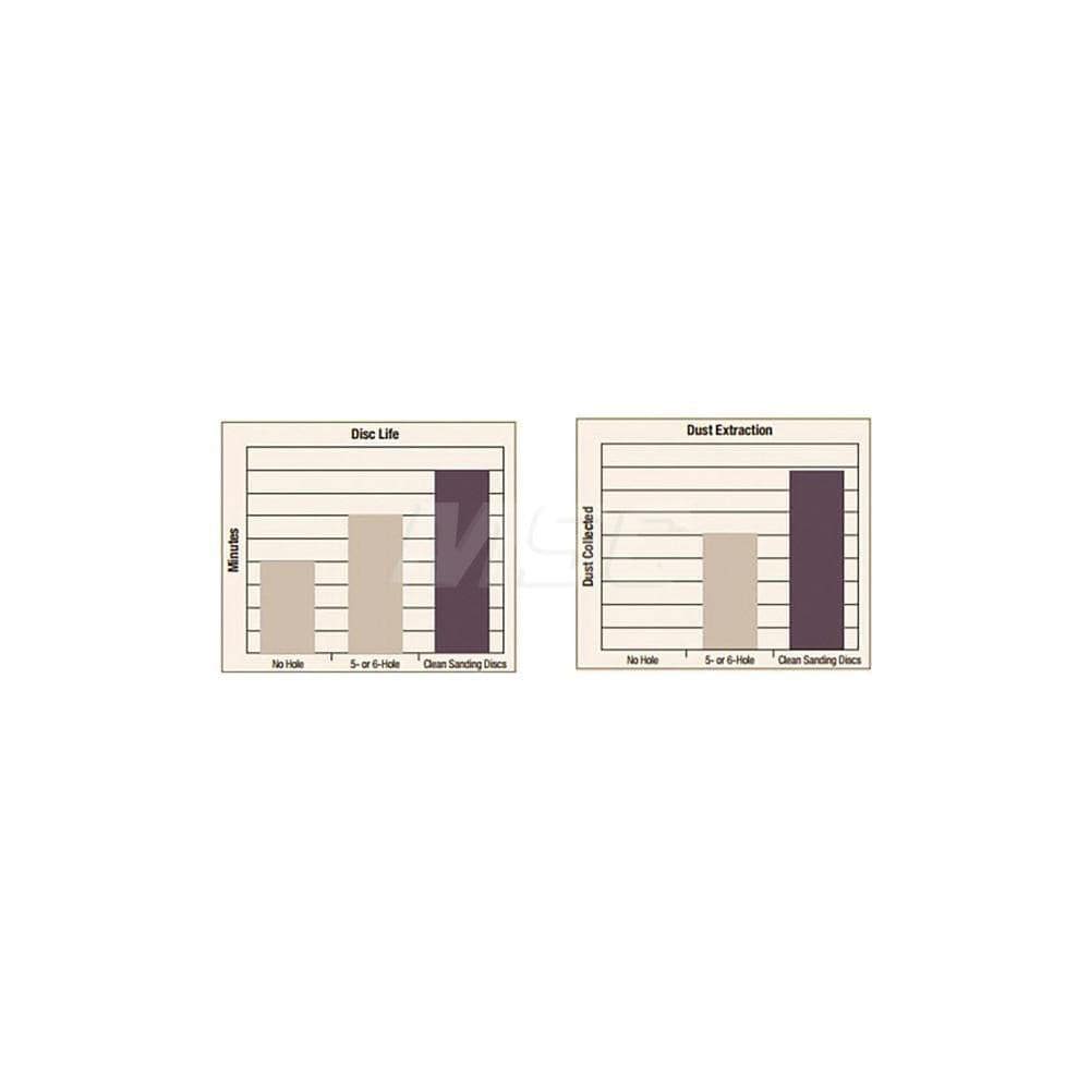 Disc Backing Pad: 2-3/4