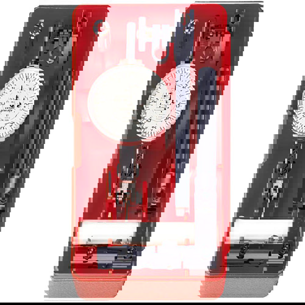Metric Test Indicators