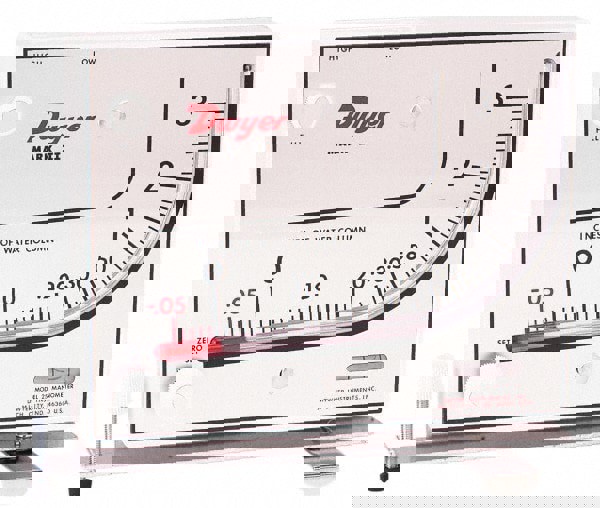 3% Accuracy, Portable Stand