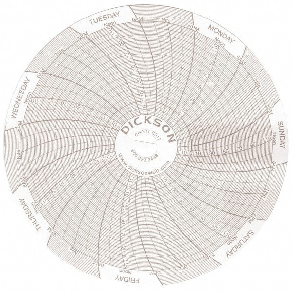 7 Day Recording Time Chart