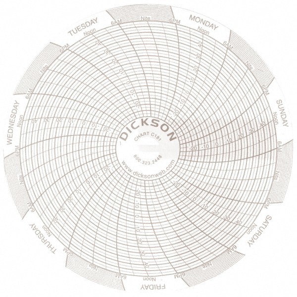 7 Day Recording Time Chart