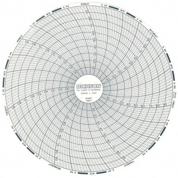 100&deg;F, 7 Day Recording Time Chart