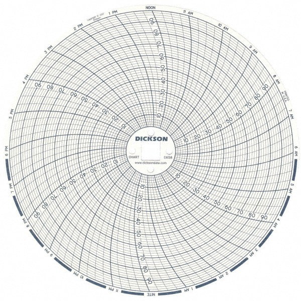 100&deg;F, 24 Hour Recording Time Chart