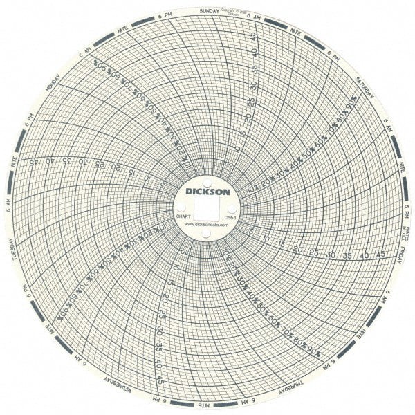 50&deg;C, 7 Day Recording Time Chart