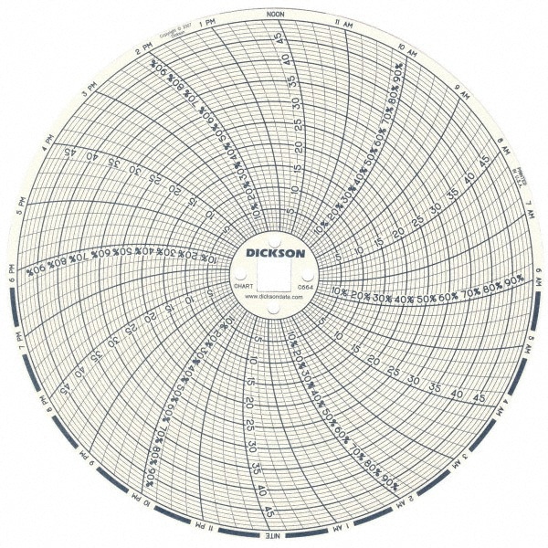 50&deg;C, 24 Hour Recording Time Chart