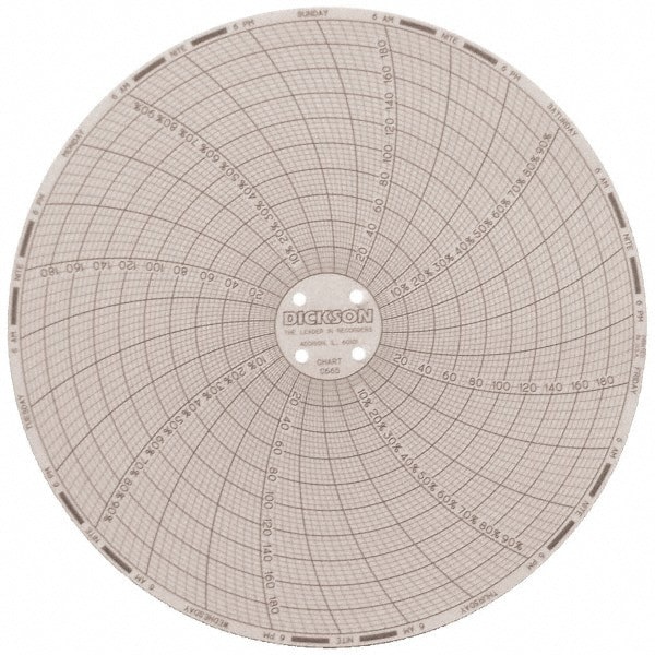 185&deg;F, 7 Day Recording Time Chart