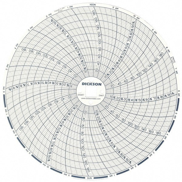 185&deg;F, 24 Hour Recording Time Chart
