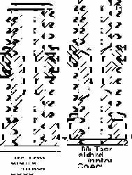 M8x1.0 x M8x1.0 Thread, Central Lubrication System Fitting