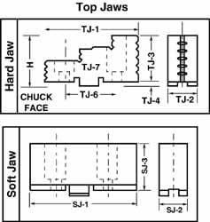 Machining Chuck Jaws & Accessories; Fixed: No