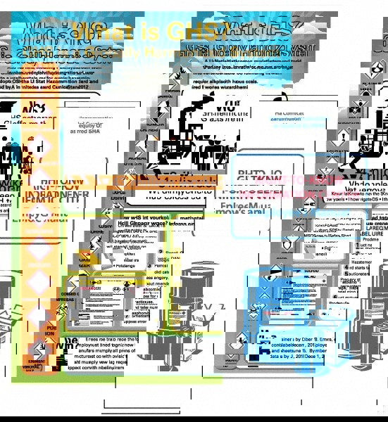 GHS General Safety & Accident Prevention