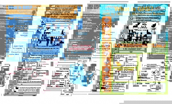 GHS General Safety & Accident Prevention