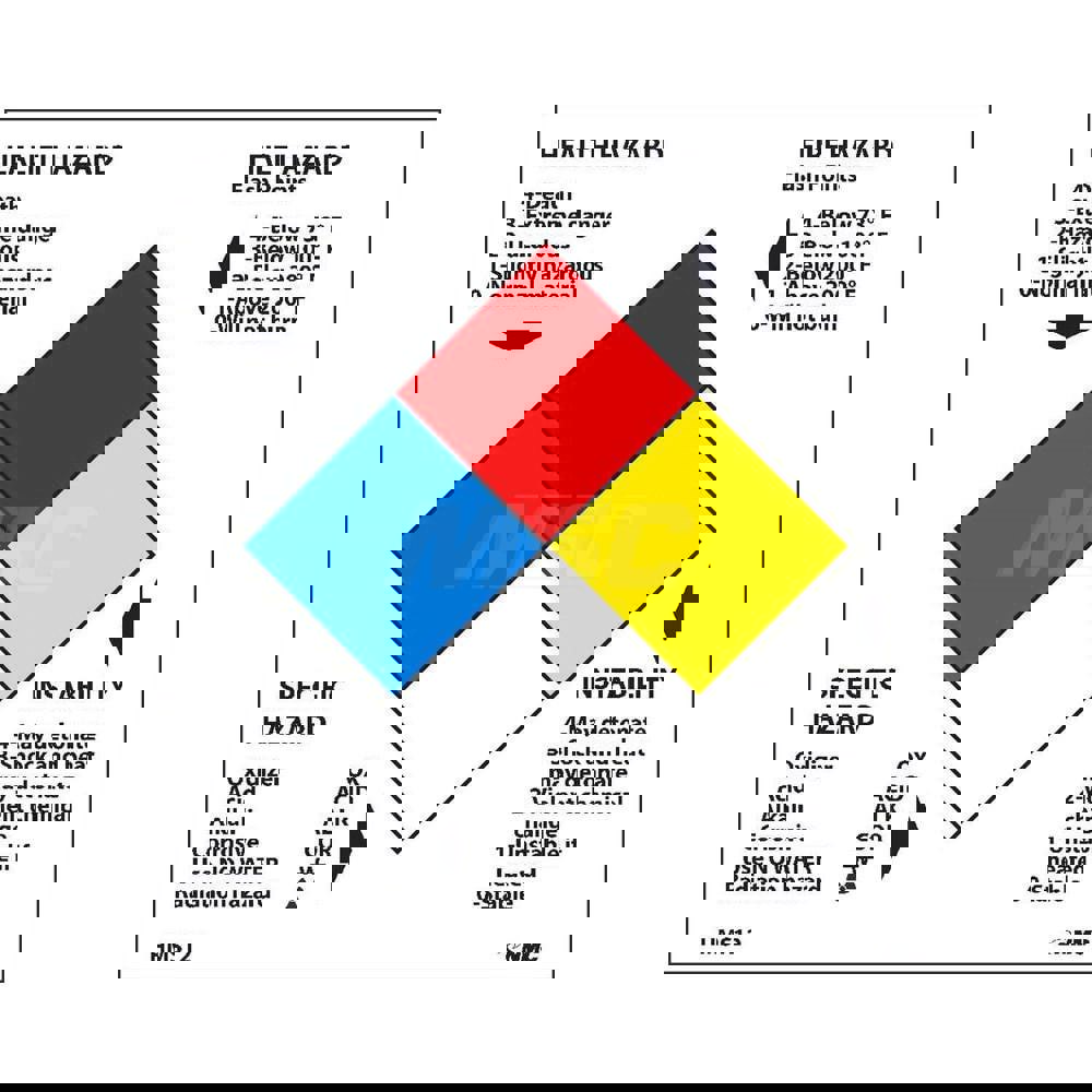Chemical & Hazardous Material Sign: Square, 