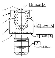 Tapped Hole Location Gages; Thread Length (Decimal Inch): 0.1500