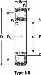 Cylindrical Roller Bearings