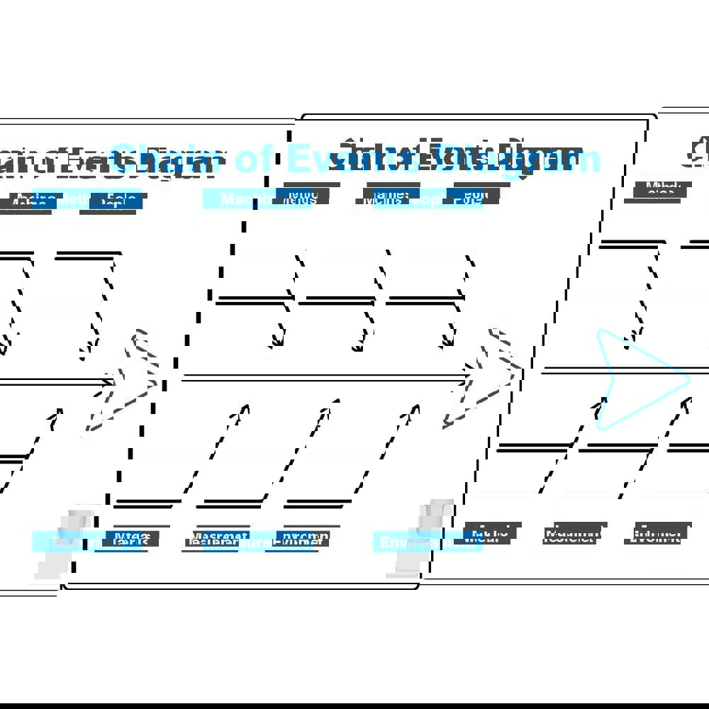 Whiteboards & Magnetic Dry Erase Boards; Board Material: Aluminum ; Frame Material: No Frame ; Height (Inch): 32 ; Width (Inch): 2-1/2 ; Magnetic: No ; Erasure Type: Dry