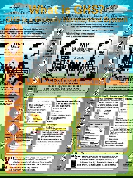 GHS General Safety & Accident Prevention Training Kit