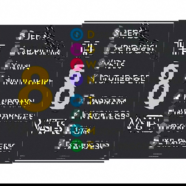 Training & Safety Awareness Posters; Subject: General Safety & Accident Prevention ; Training Program Title: 5S ; Message: THE 8 WASTES DEFECTS ; Text & Graphics Color: Blue; Gray; Green; Purple; Red; White; Yellow