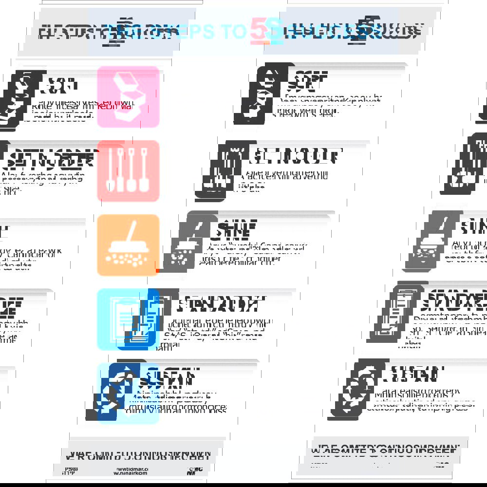 Training & Safety Awareness Posters; Subject: Teamwork ; Training Program Title: 5S; General Training Series ; Message: 5S Continuous Improvement ; Series: Not Applicable ; Language: English ; Background Color: White