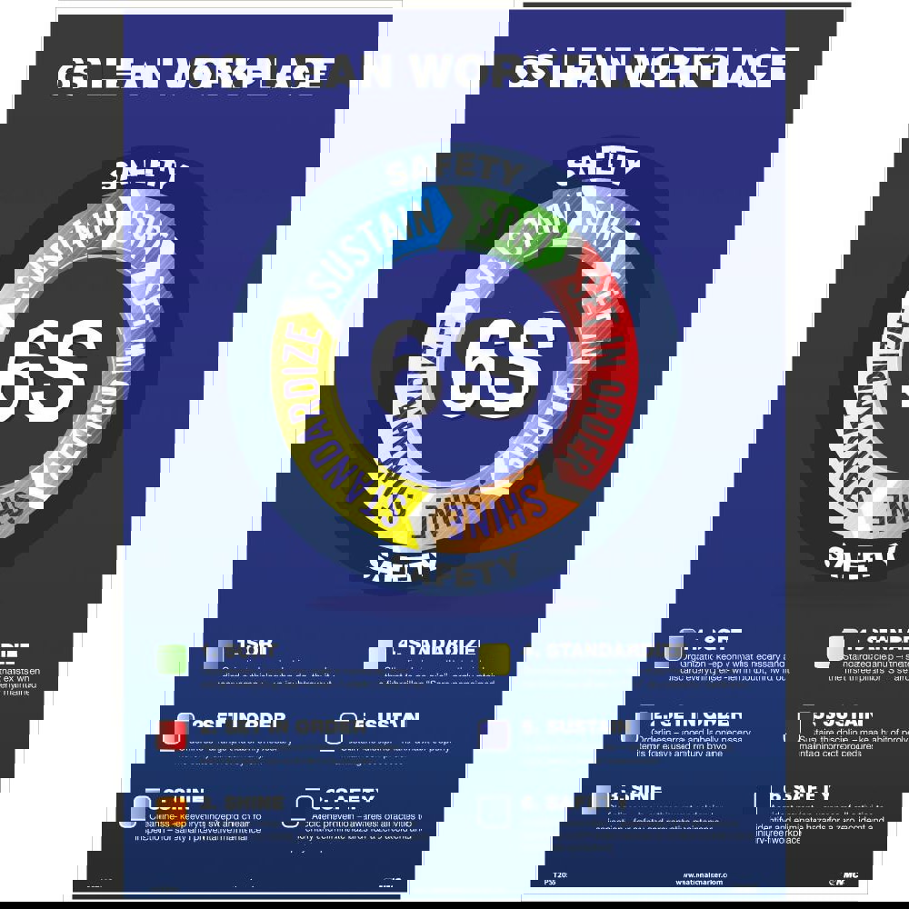 Training & Safety Awareness Posters; Subject: Teamwork ; Training Program Title: 5S; General Training Series ; Message: 6S Lean Workplace