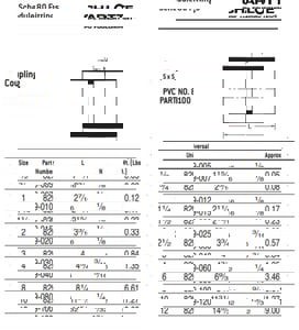 1-1/2 PVC S80 SXS COUP
