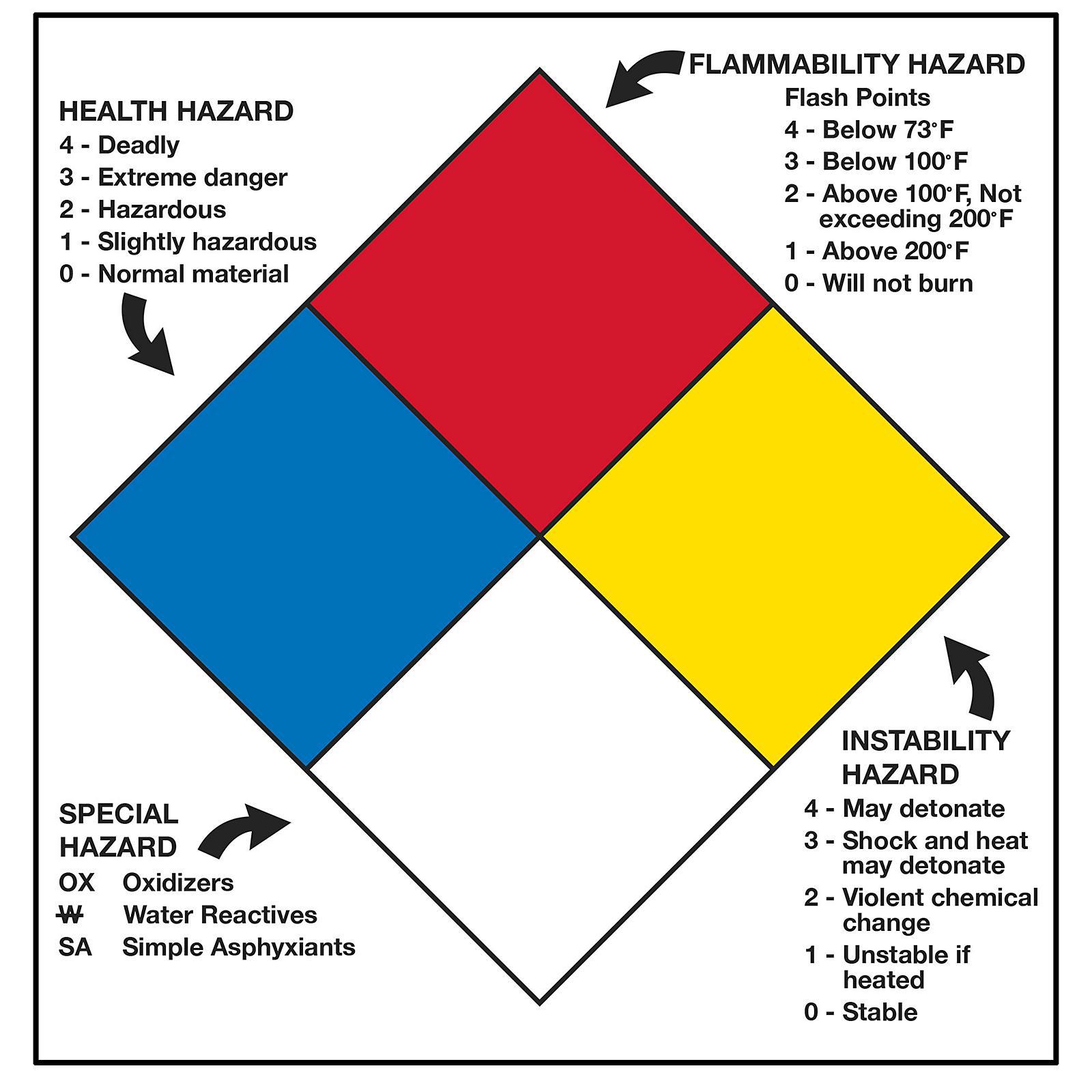 Right to Know Label - 2 x 2