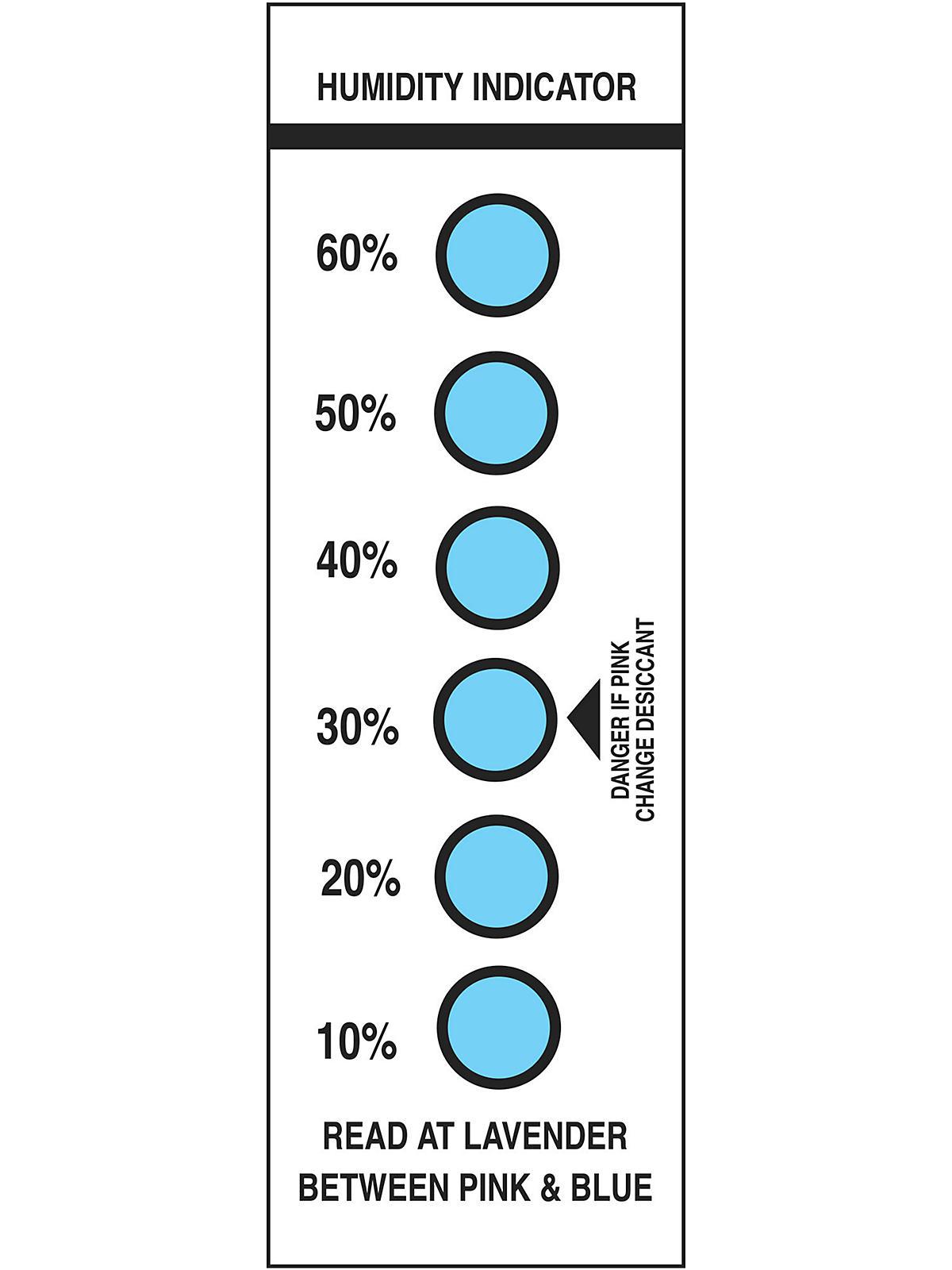 Humidity Indicators - 10-60%. Sold in mu