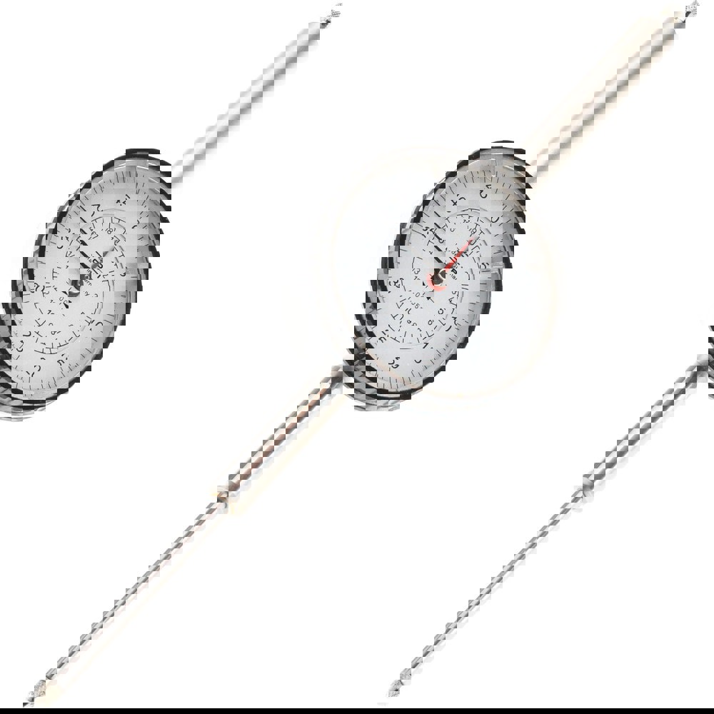 Metric Test Indicators